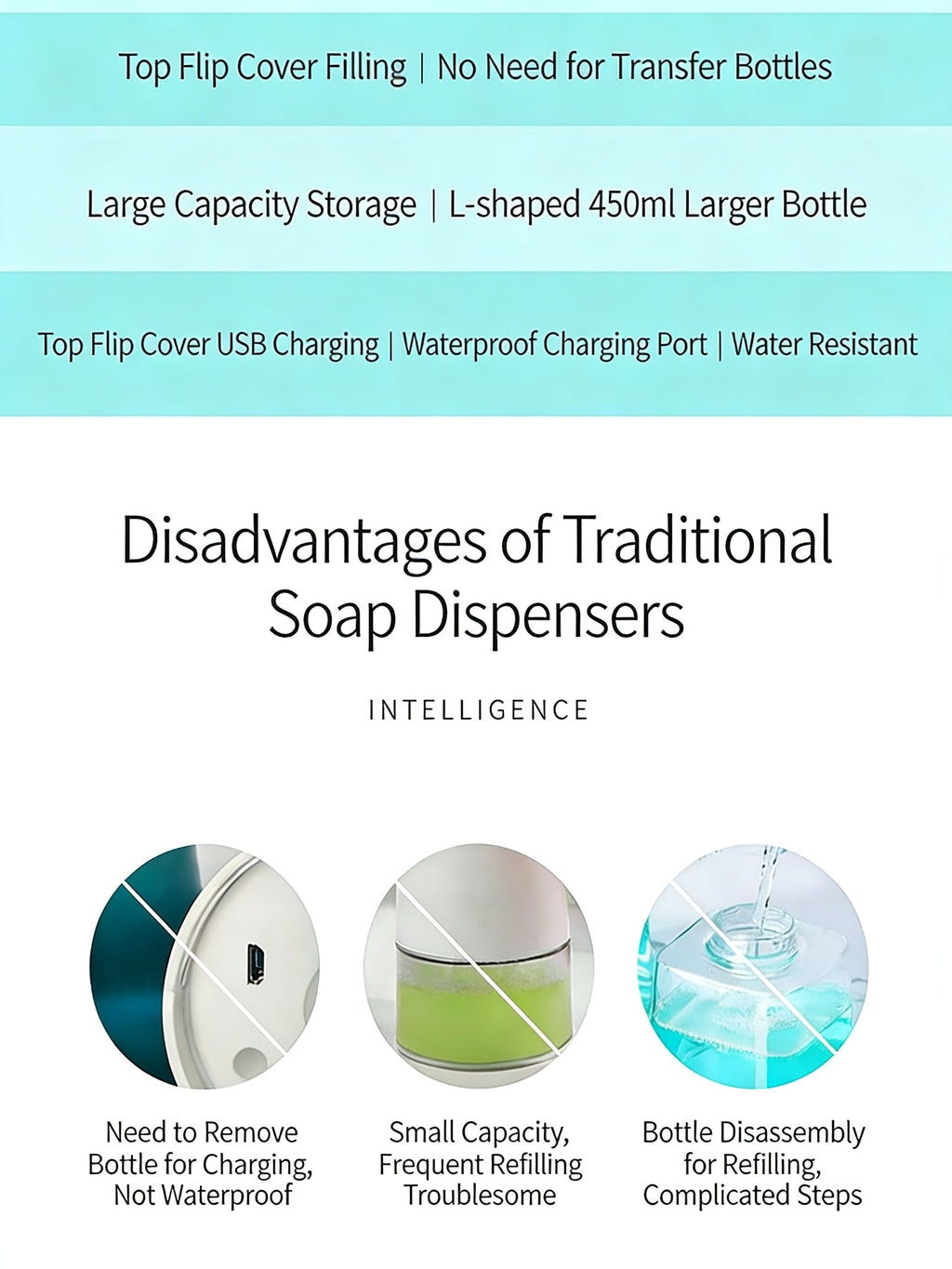 EST Automatic Touchless Soap Dispenser - Foam & Gel Sensor for Bathroom & Kitchen
