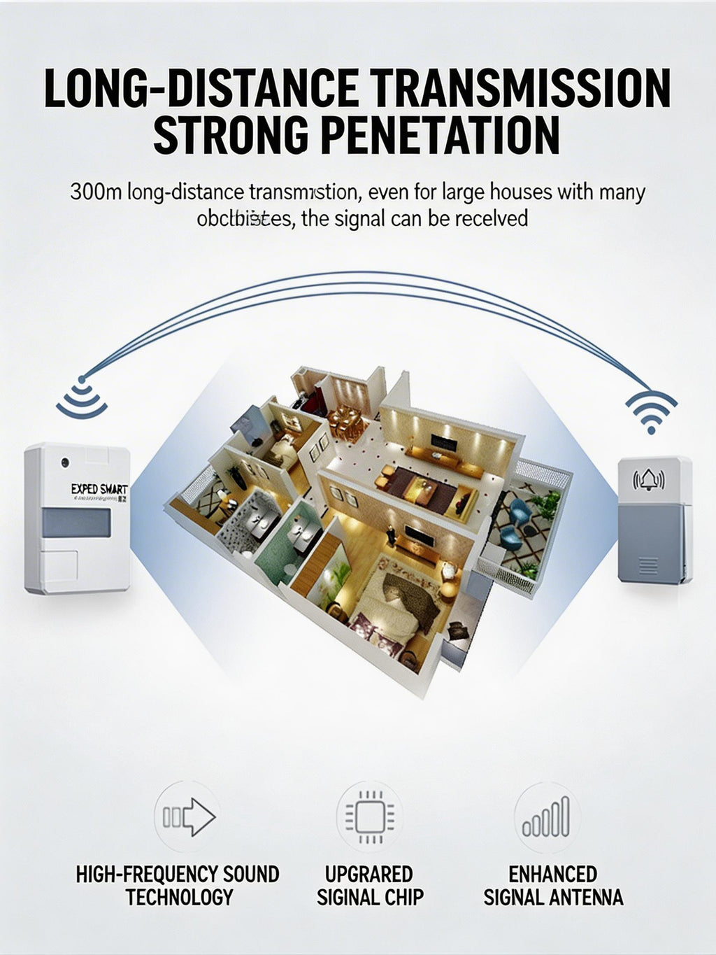 EST Self-Powered Wireless Doorbell with Night Light, Waterproof No Battery Door Bell Chime Kit, Long Range Strong Signal for Home & Office