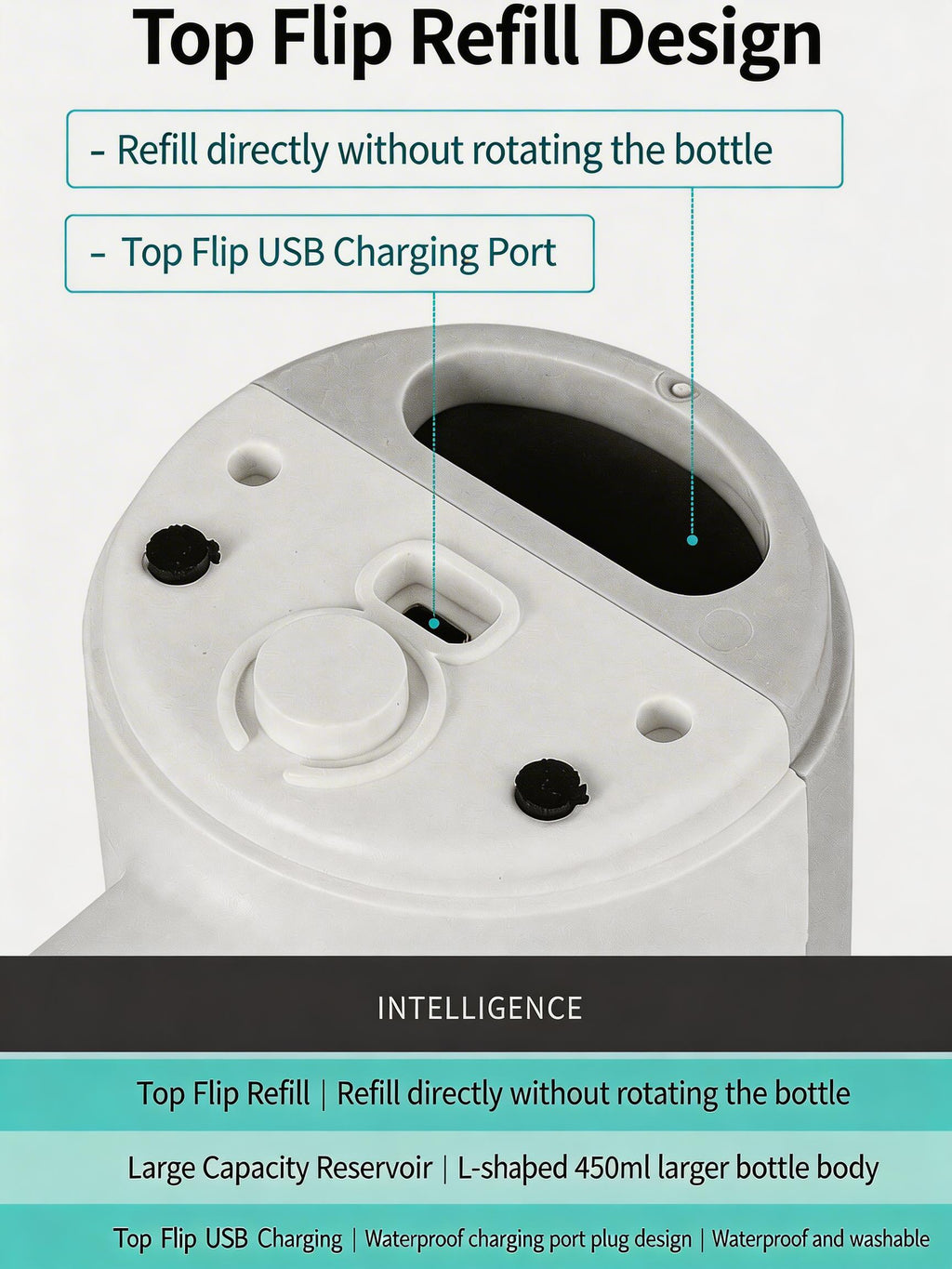 EST Automatic Touchless Soap Dispenser - Foam & Gel Sensor for Bathroom & Kitchen